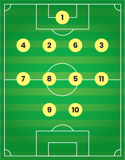 4-4-2