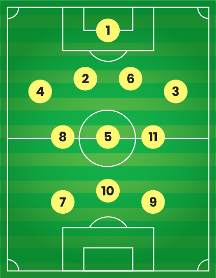 4-3-3