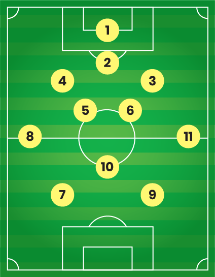 3-4-3