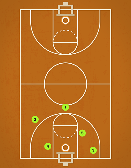 basketball position