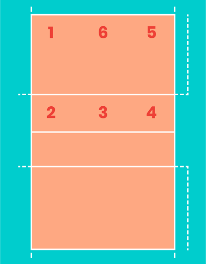 basketball position